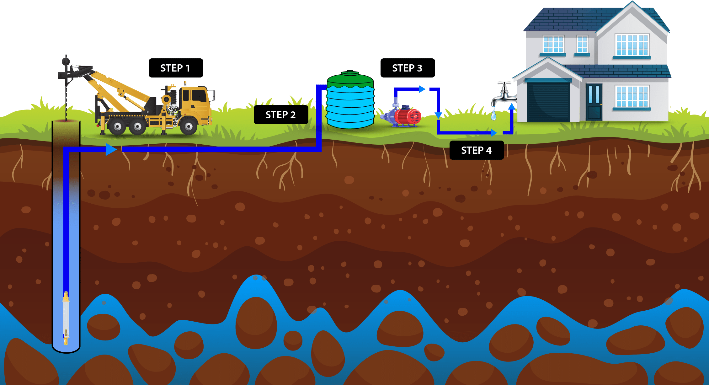 Bore Drilling In at Elizabeth Torres blog